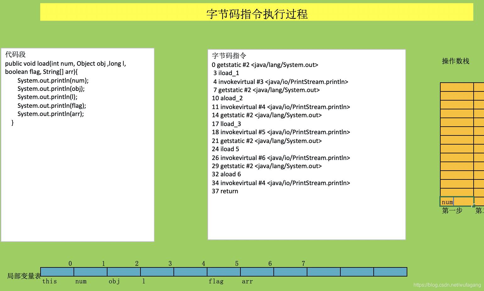 jvm中篇-05-字节码指令集与解析_指令_06