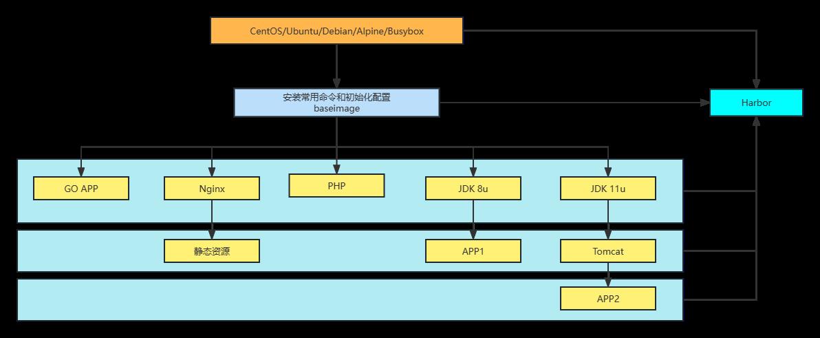 47-Docker-Dockerfile镜像创建自动化生产案例_镜像自动化制作_03