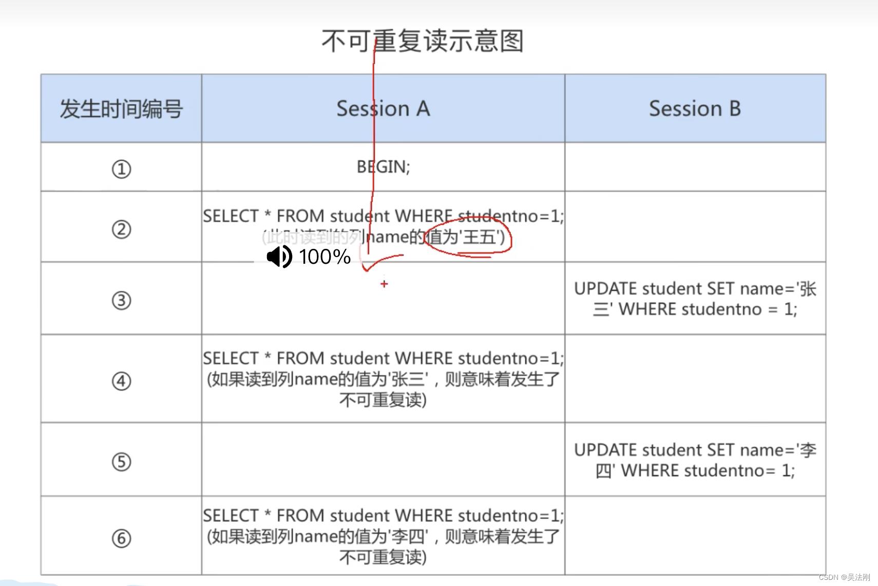 第13章_事务基础知识_数据库_13