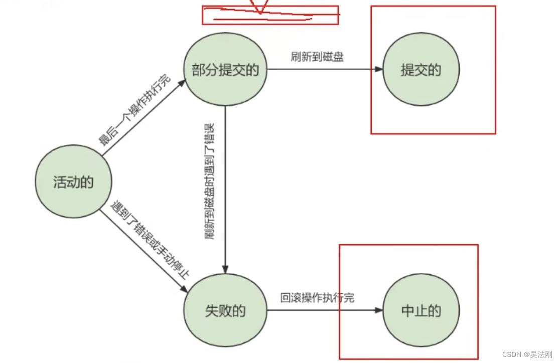 第13章_事务基础知识_java_03