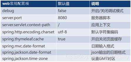 SpringBoot2.X快速构建和配置_spring_07