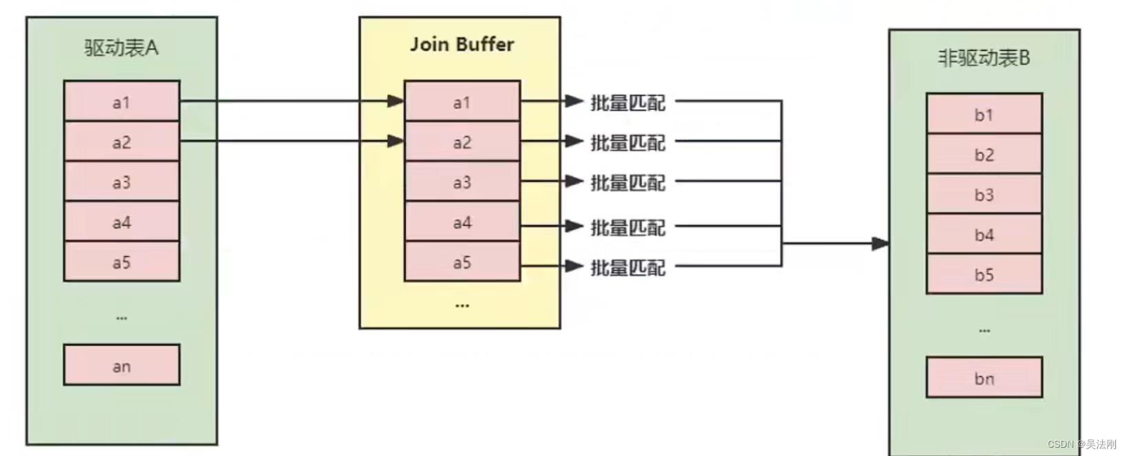 第10章_索引优化与查询优化_bc_27