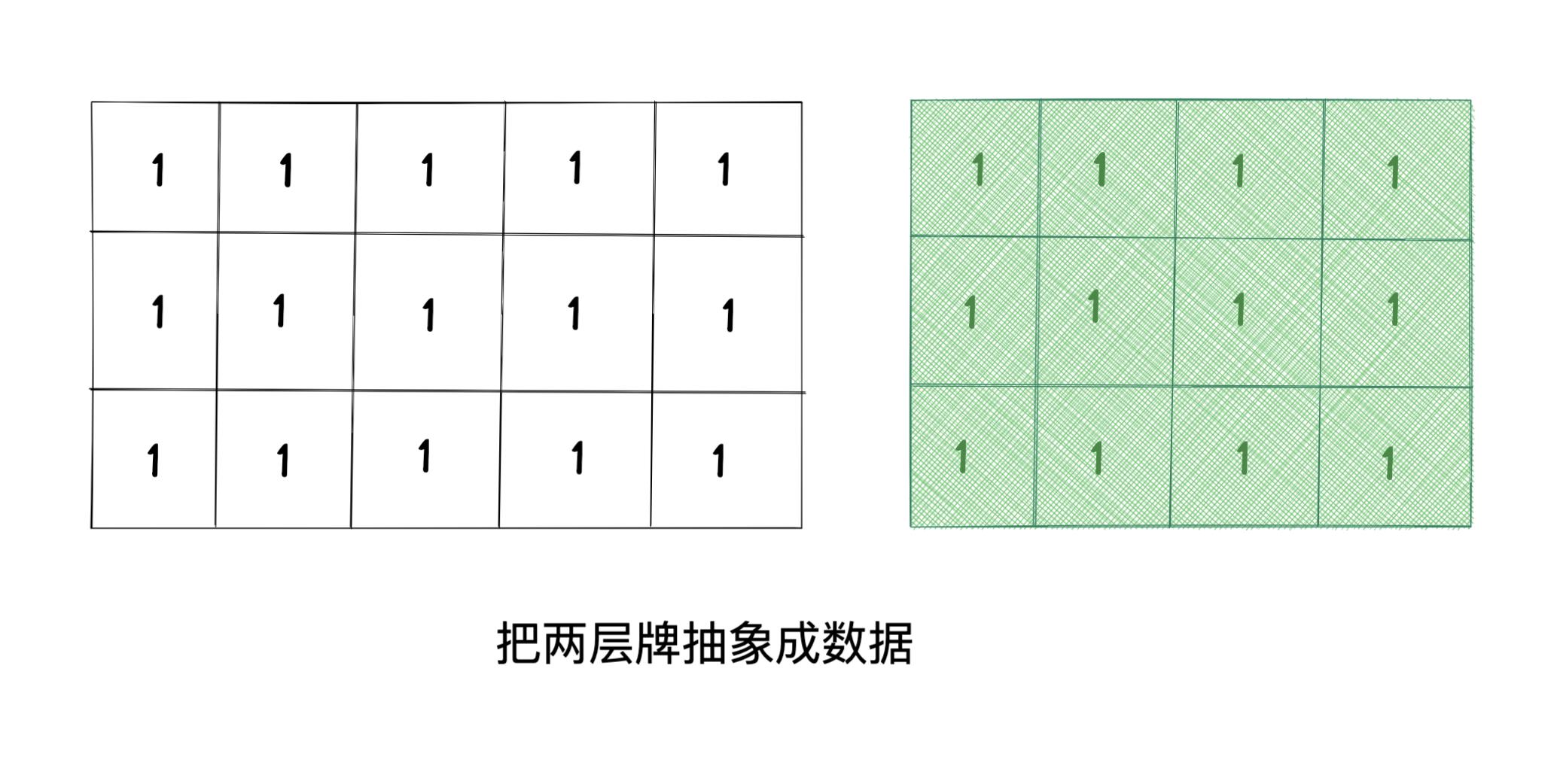 如何制作一个羊了个羊游戏1:堆叠牌的拾取_网格布局_12