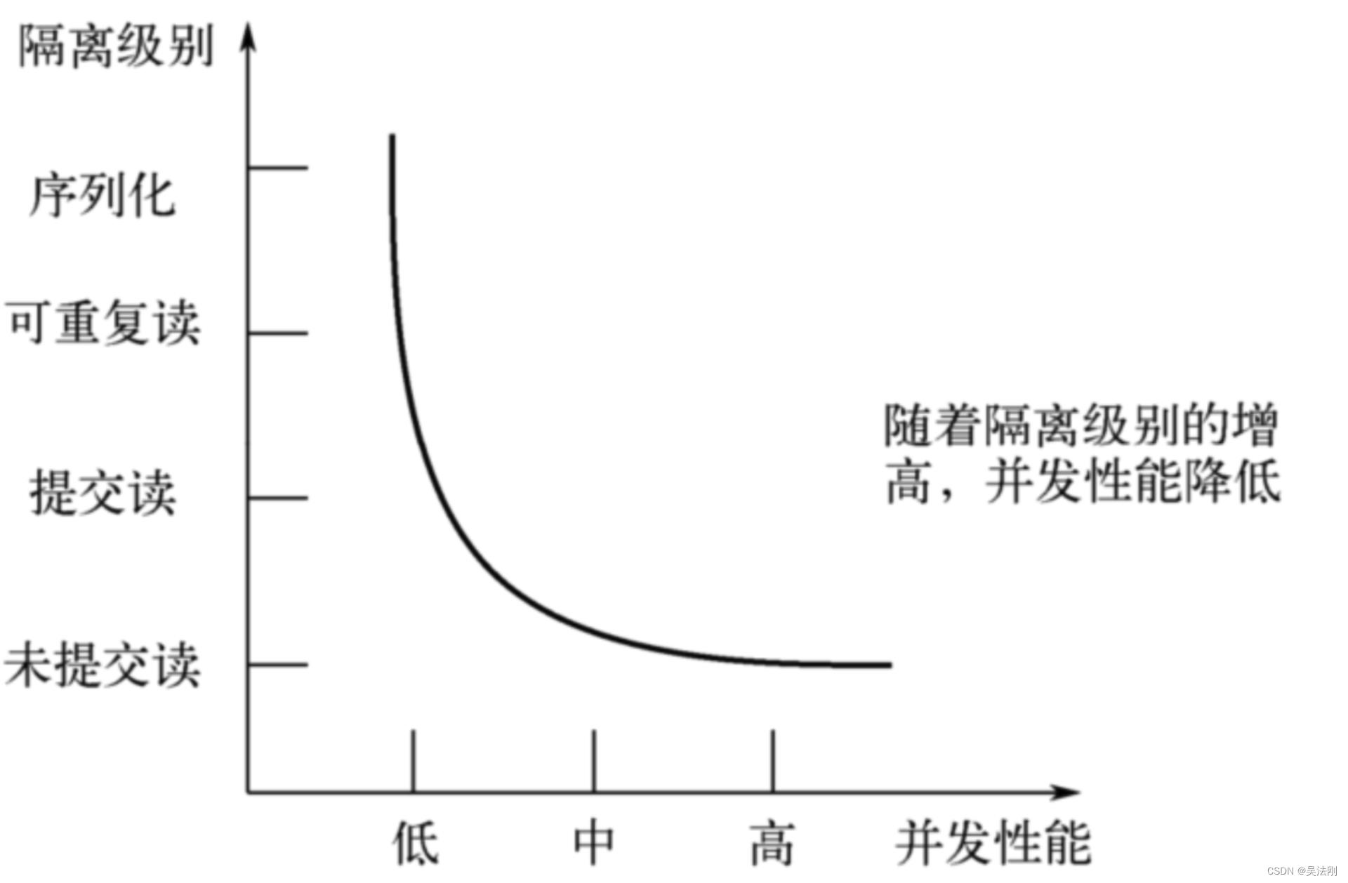 第13章_事务基础知识_mysql_17