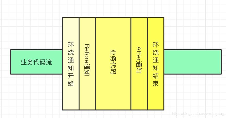 SpringAop环绕通知和JoinPoint