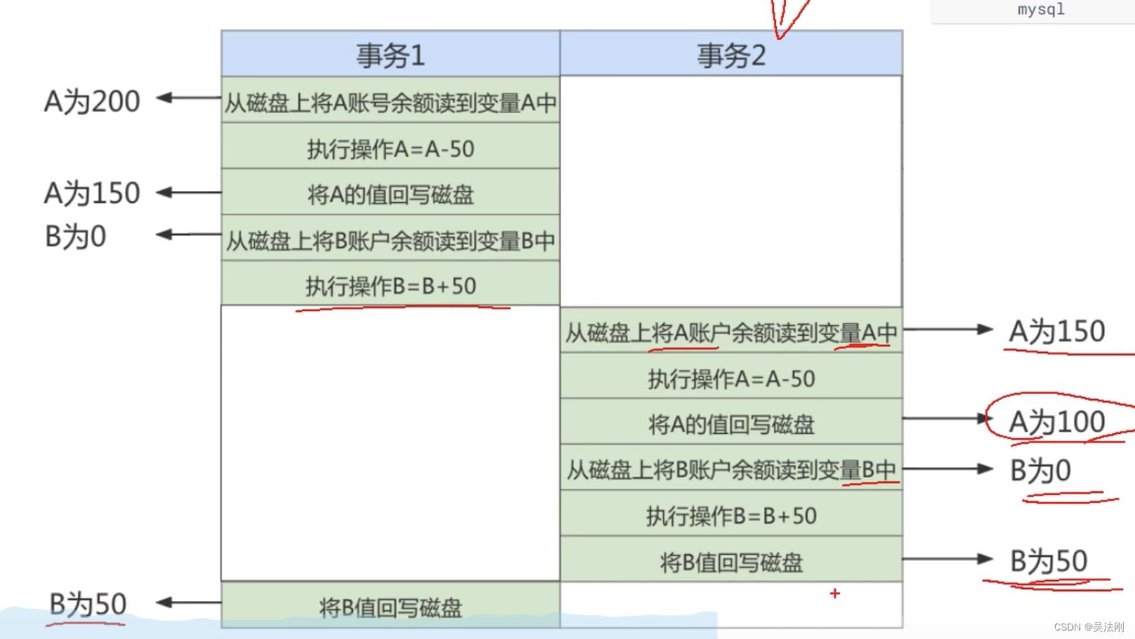 第13章_事务基础知识_java_02