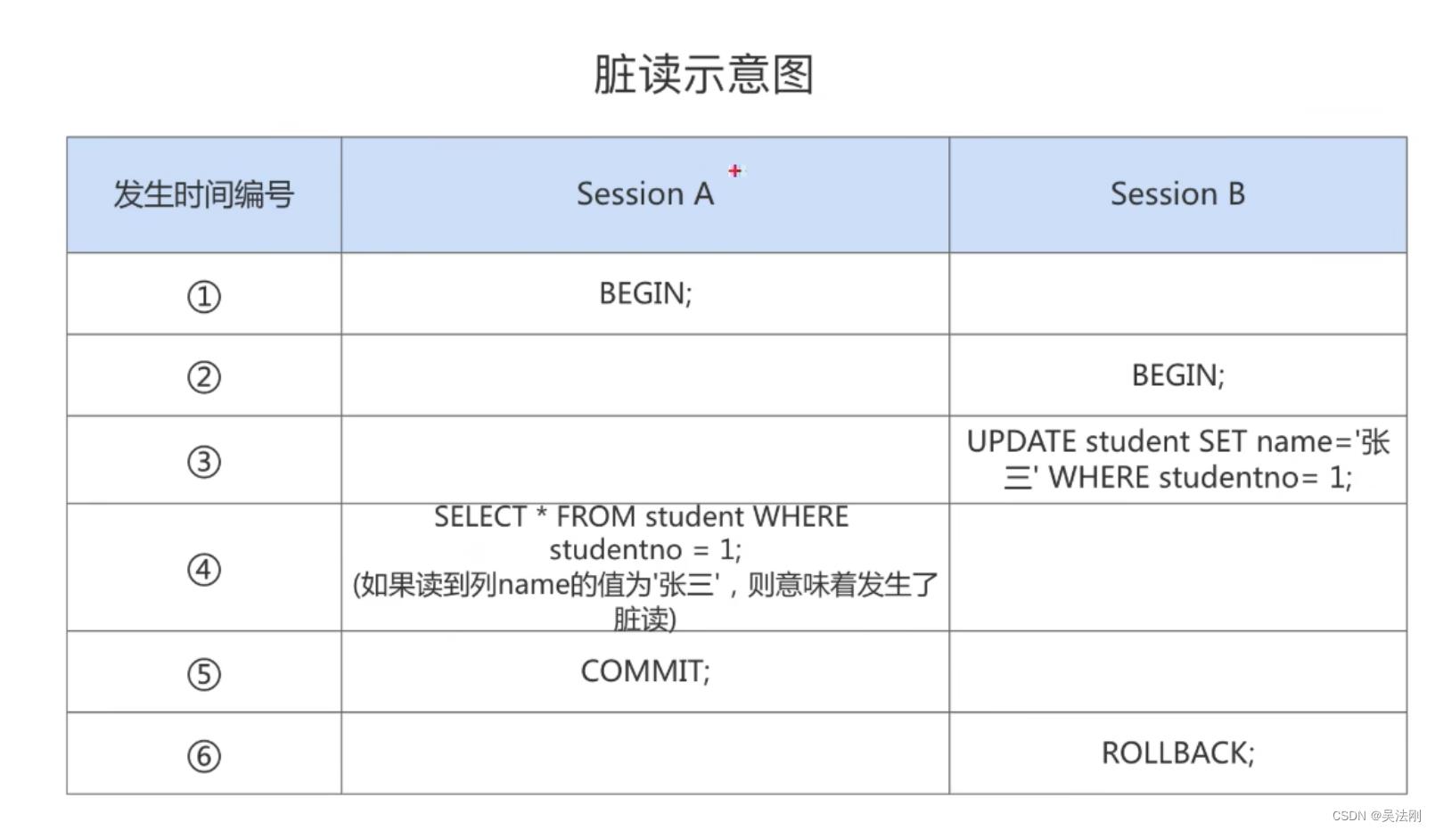 第13章_事务基础知识_mysql_12