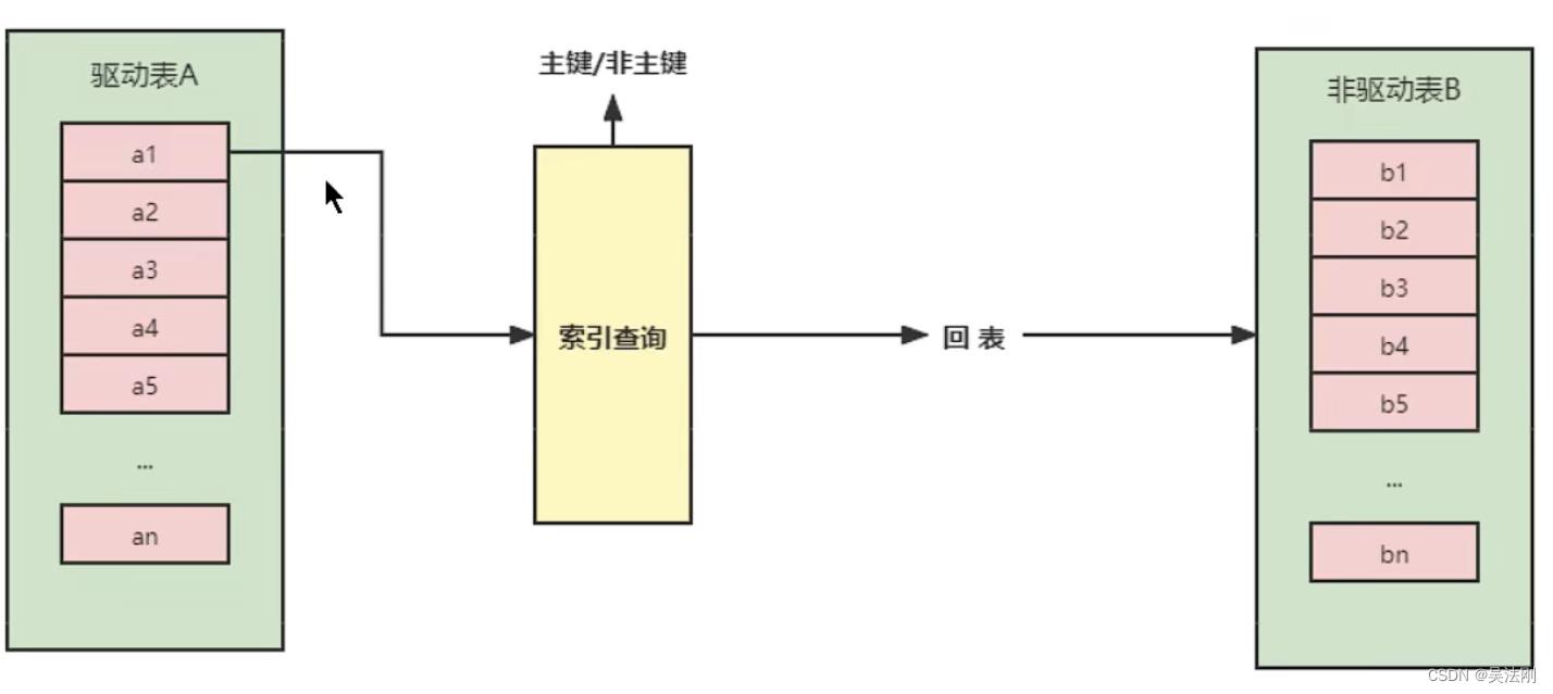 第10章_索引优化与查询优化_java_25