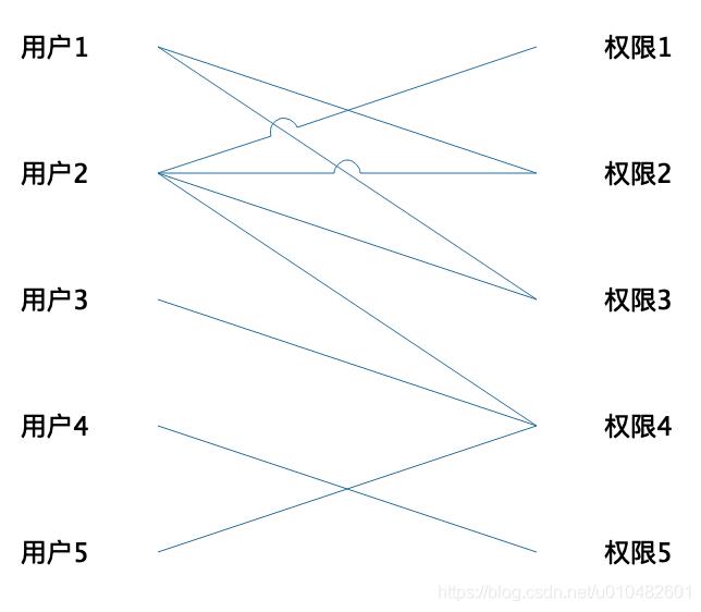 全网最全的权限系统设计方案_Java_03