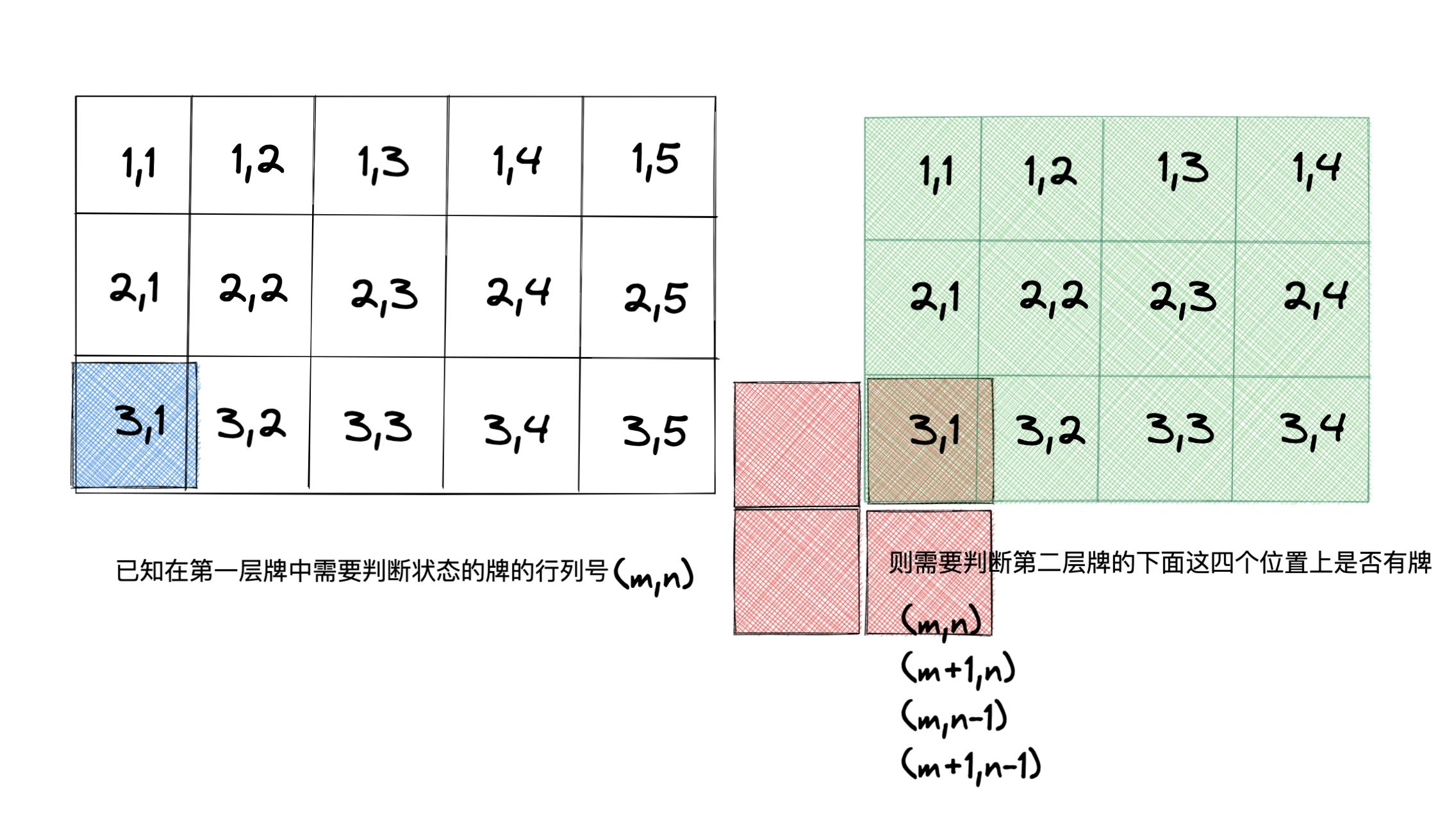 如何制作一个羊了个羊游戏1:堆叠牌的拾取_网格布局_19