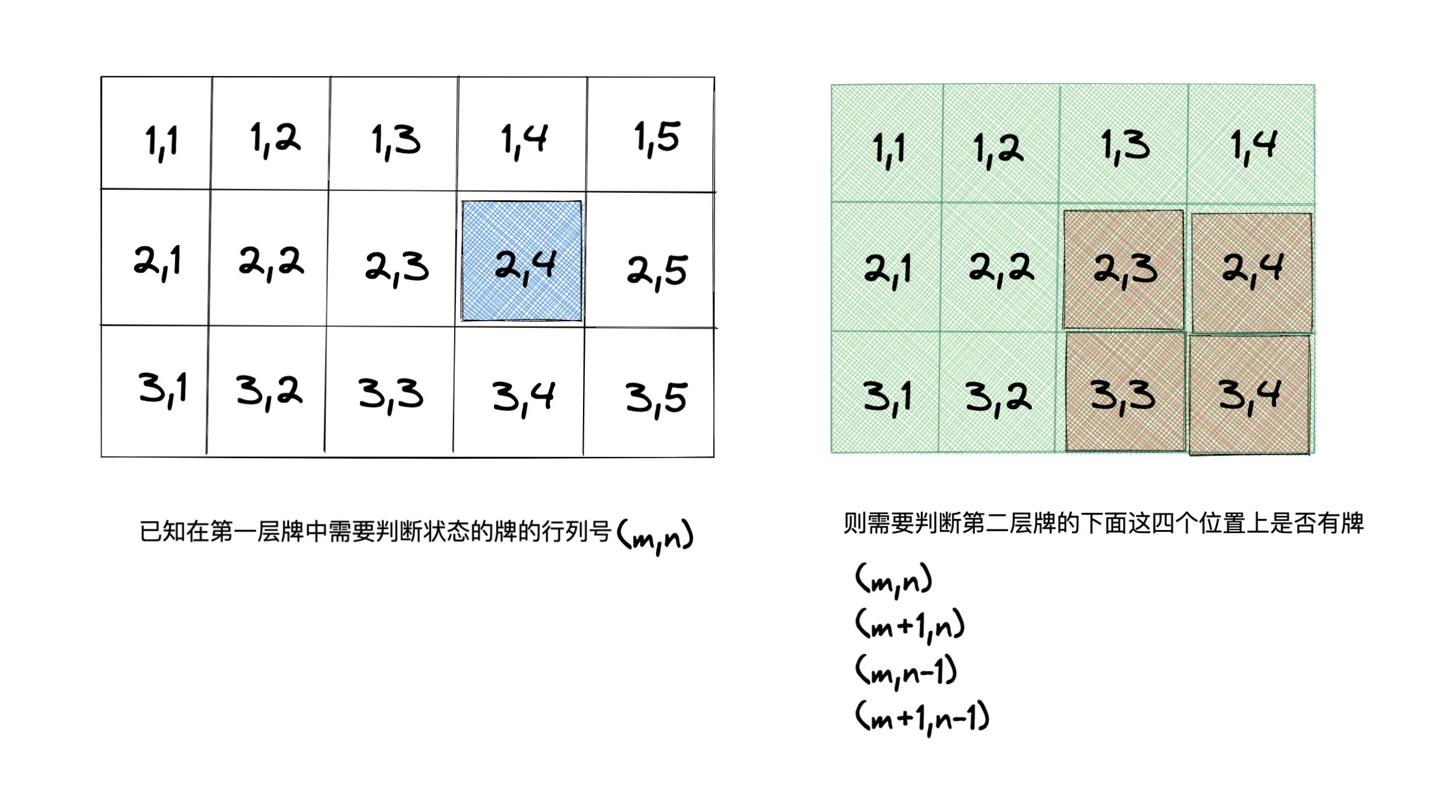 如何制作一个羊了个羊游戏1:堆叠牌的拾取_小游戏_17