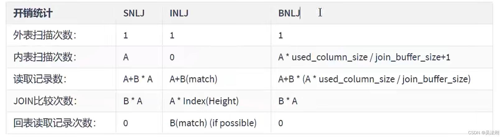 第10章_索引优化与查询优化_SQL_28