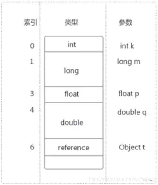 jvm中篇-05-字节码指令集与解析_java_04