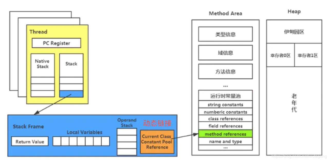 JVM_03