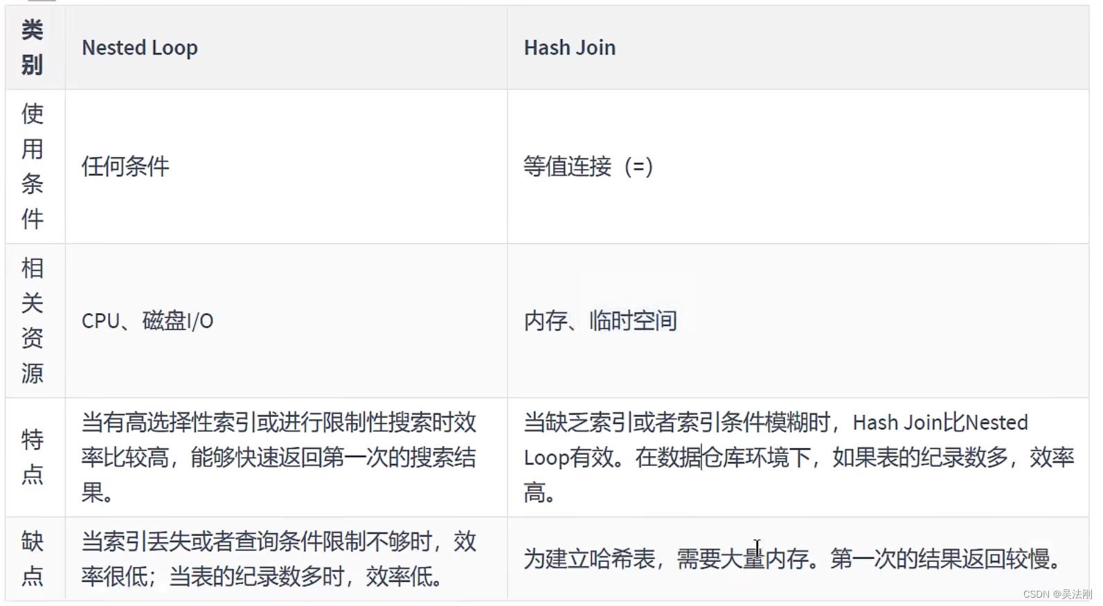 第10章_索引优化与查询优化_sql_30