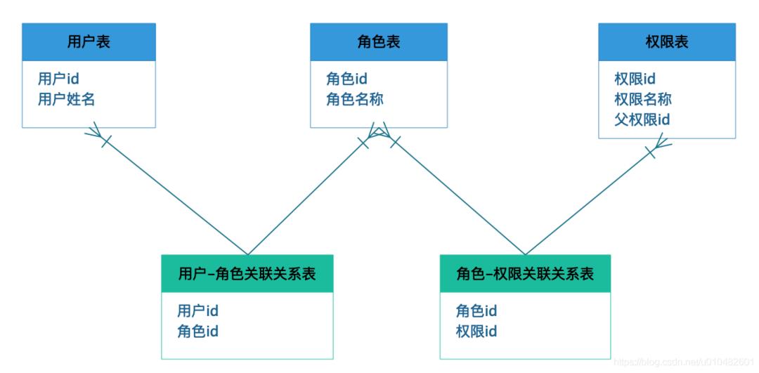 全网最全的权限系统设计方案_后端_16