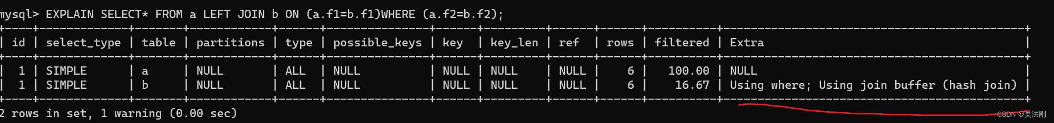 第10章_索引优化与查询优化_SQL_29