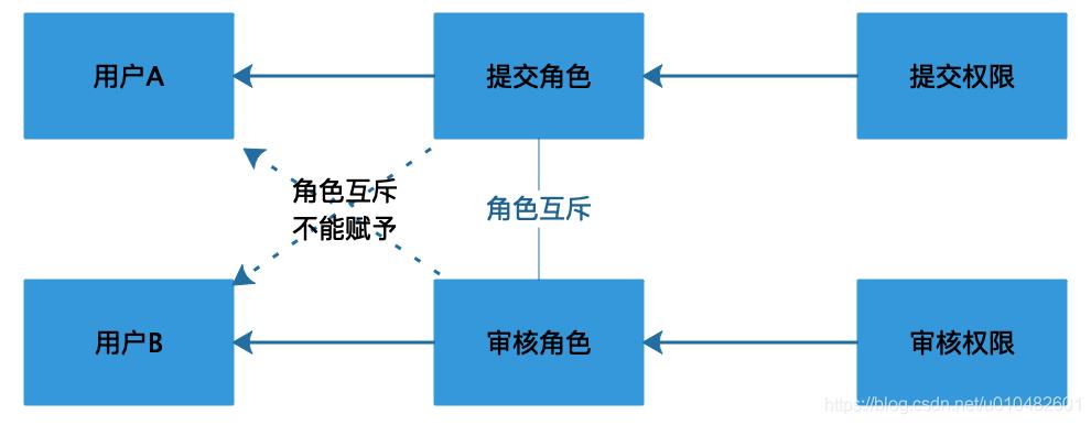 全网最全的权限系统设计方案_Java_09