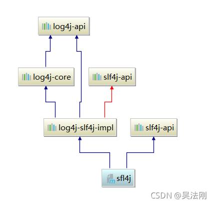 日志相关知识梳理_jar_14