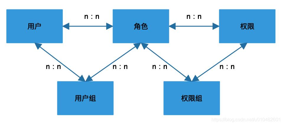 全网最全的权限系统设计方案_后端_11