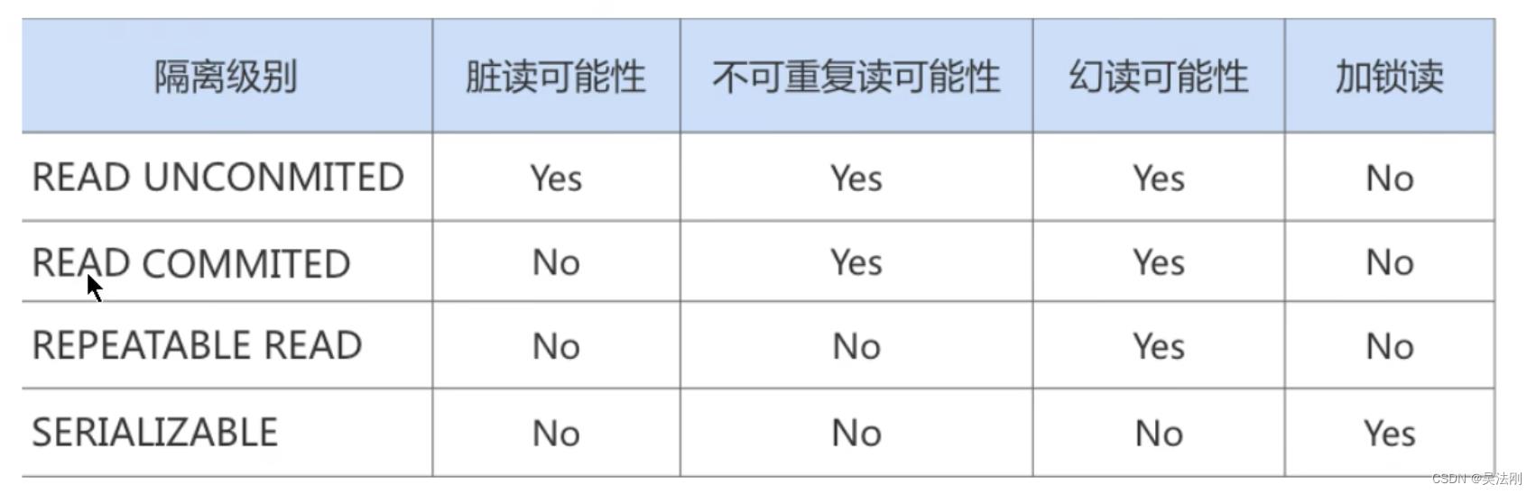 第13章_事务基础知识_mysql_16