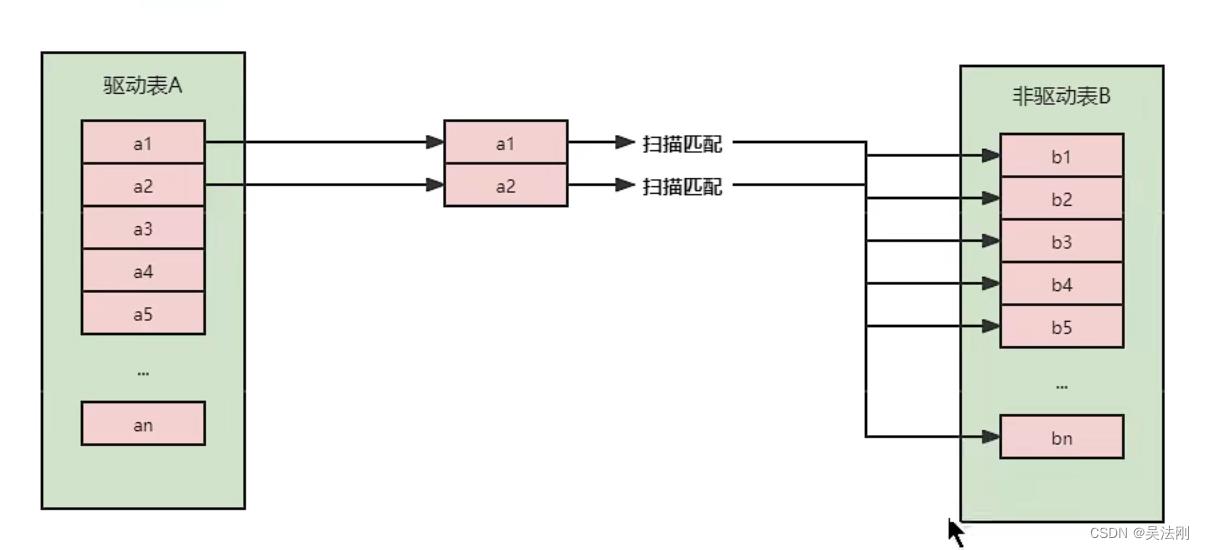 第10章_索引优化与查询优化_bc_23