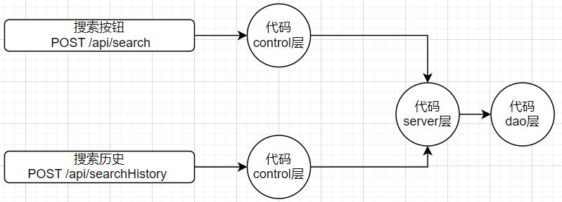 由浅入深分析精准测试之覆盖_精准测试_08