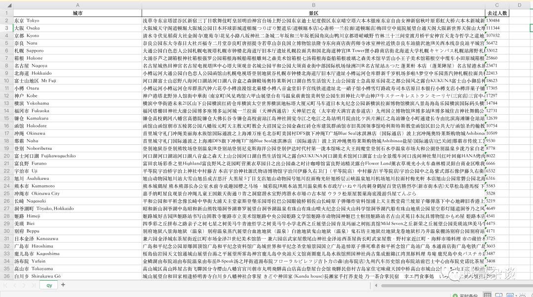 爬虫神器之PyQuery实用教程（二），50行代码爬取穷游网_ci_11