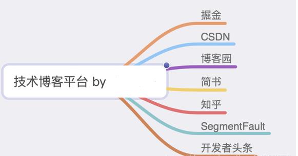 酒香也怕巷子深，程序员如何营销自己？_程序人生_04