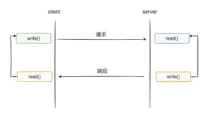 为什么网络I/O会被阻塞？_TCP_05