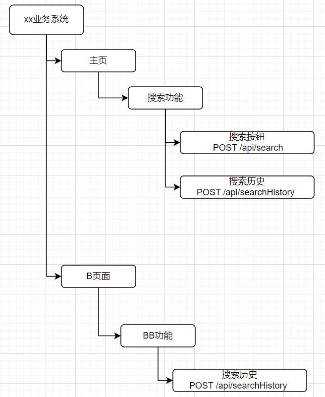 由浅入深分析精准测试之覆盖_白盒_05