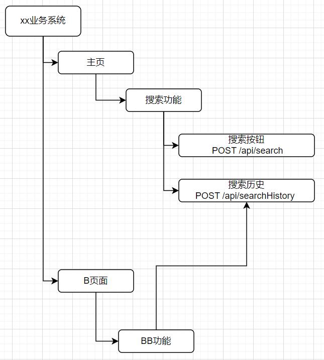 由浅入深分析精准测试之覆盖_黑盒_06