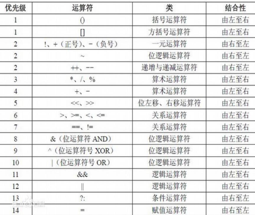 （一）Java基础语法_运算符_07