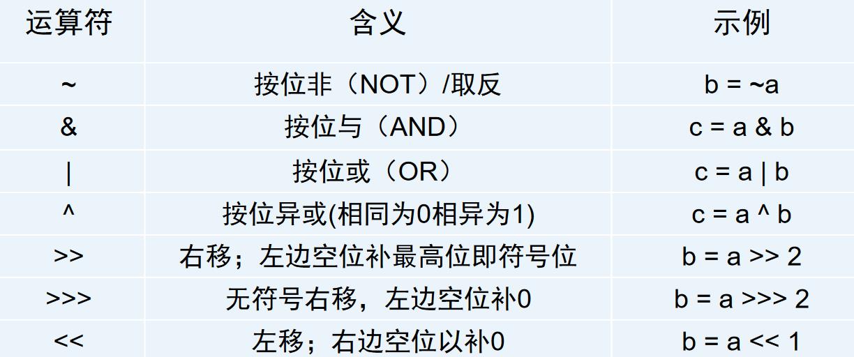 （一）Java基础语法_运算符_06