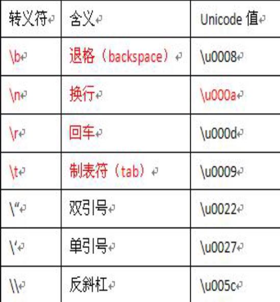 （一）Java基础语法_数据类型_05