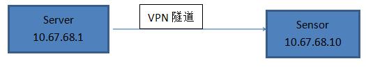 跨地域OSSIM传感器部署实战_Server_18