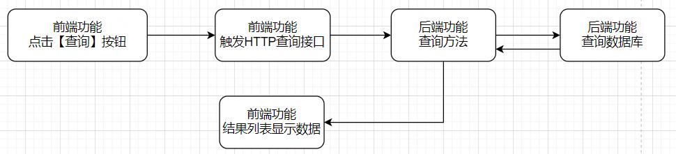 由浅入深分析精准测试之覆盖_白盒_02