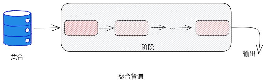 聊聊MongoDB中连接池、索引、事务_数据库_04