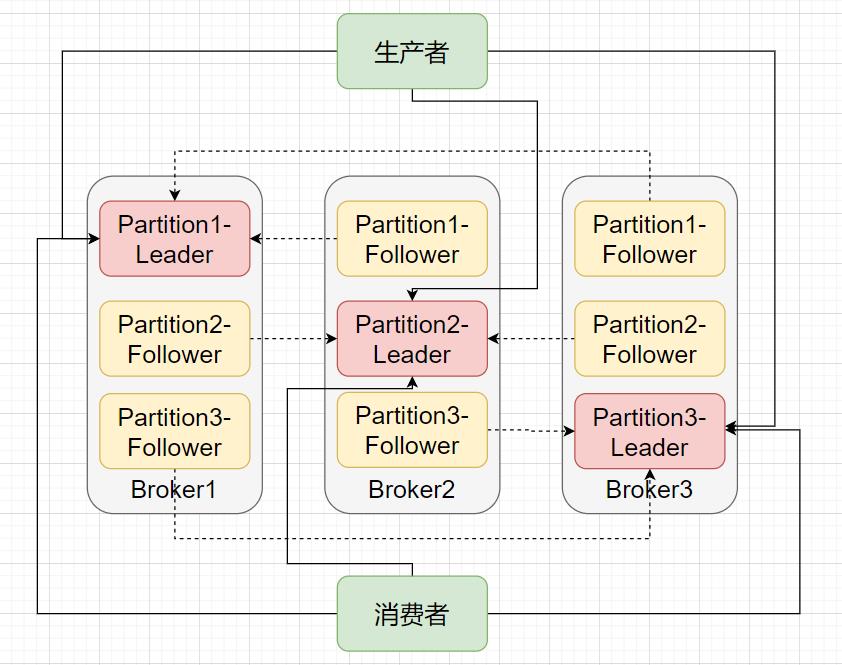 从一次Kafka宕机引发的高可用思考_高可用_03