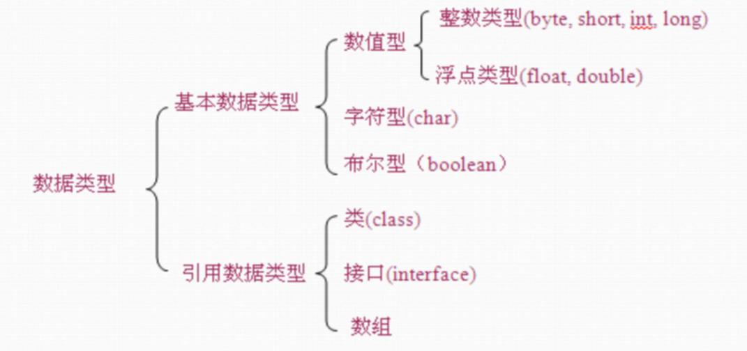 （一）Java基础语法_数据_03