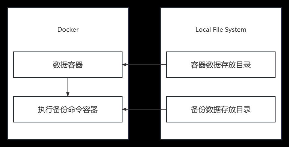 48-Docker-多容器数据共享及持久化_数据持久化_02