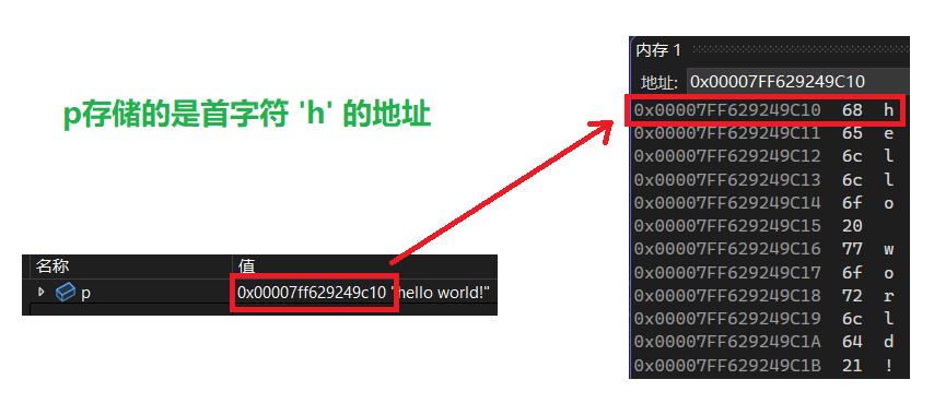 C语言指针统览_指针变量_04