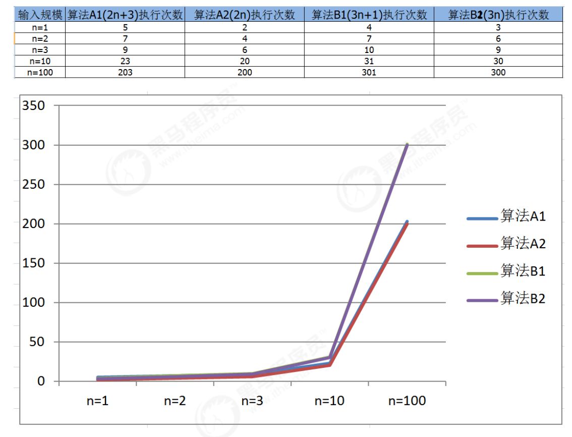 实际案例4个测试学习算法的时间复杂度分析_java_02