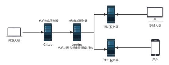 Jenkins实现代码的部署&回滚_DevOps_14