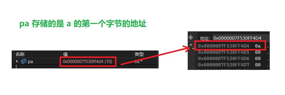 C语言指针统览_转移表_03