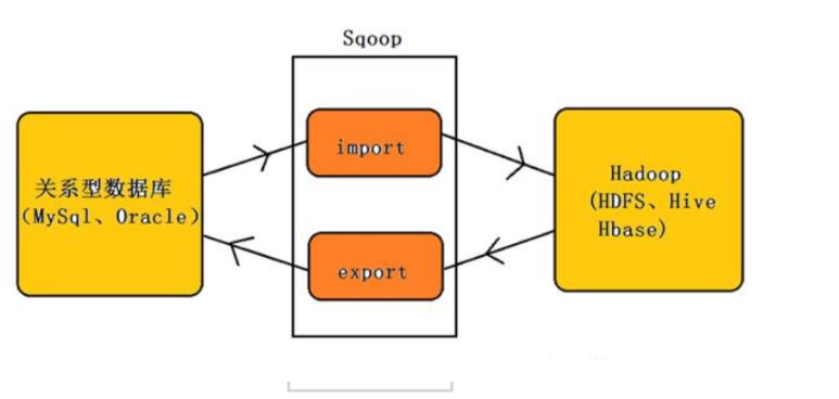 Sqoop基本原理_mysql