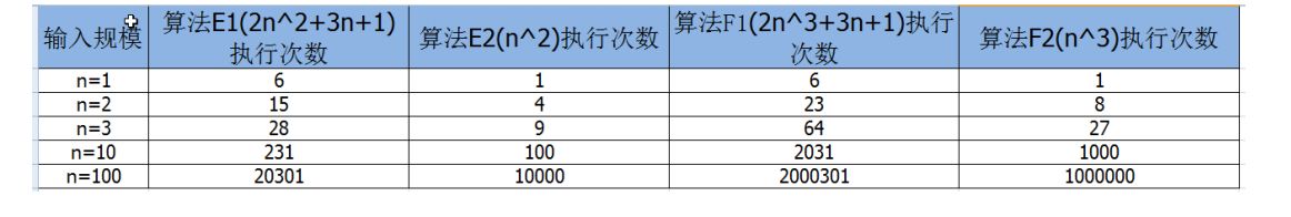 实际案例4个测试学习算法的时间复杂度分析_数据结构_04