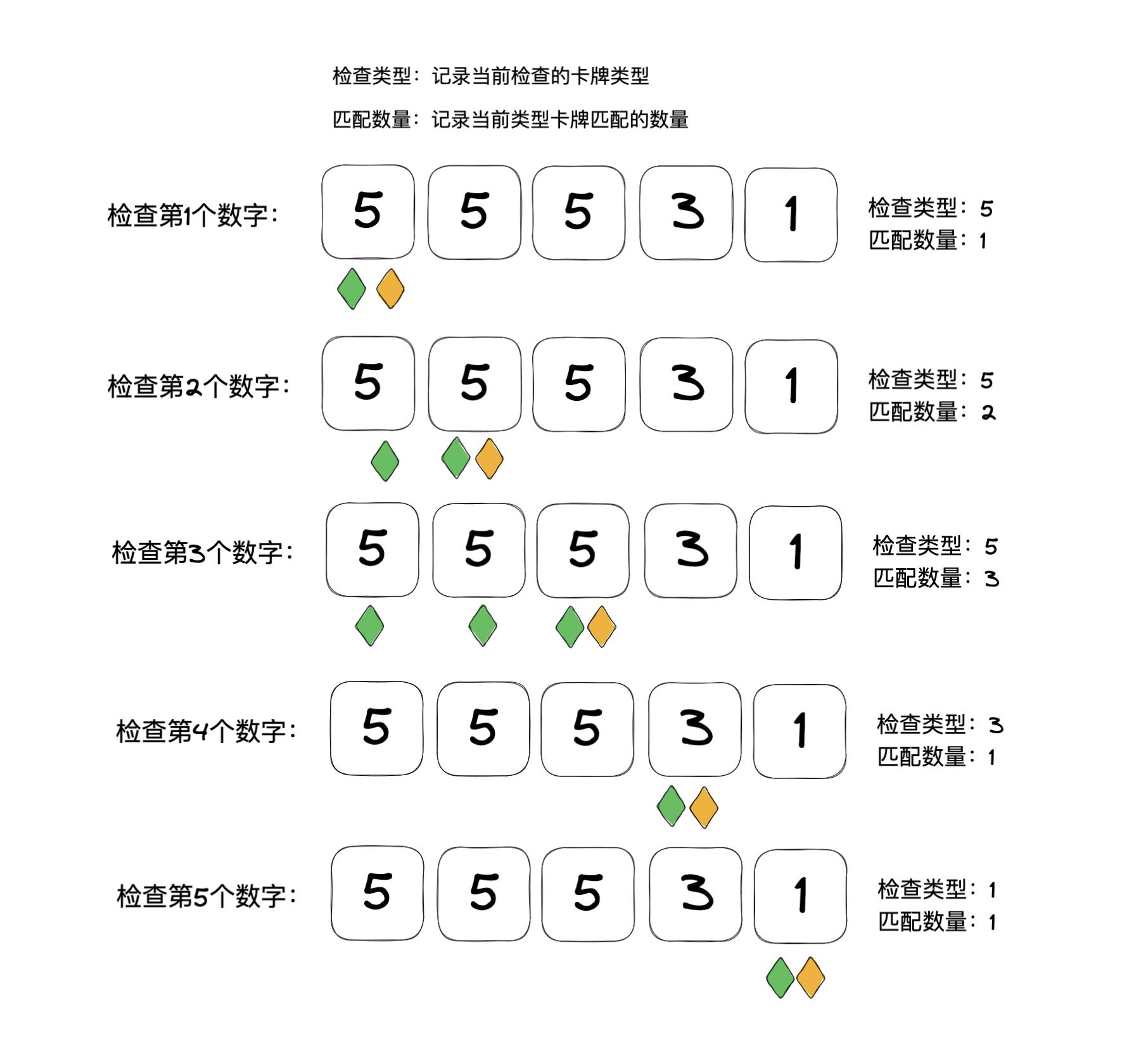 如何制作一个羊了个羊游戏3:卡牌拾取和消除_游戏开发教程_08