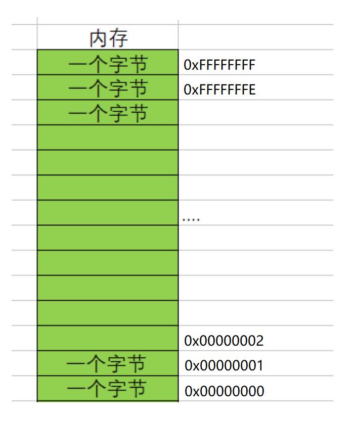 C语言指针统览_野指针_02