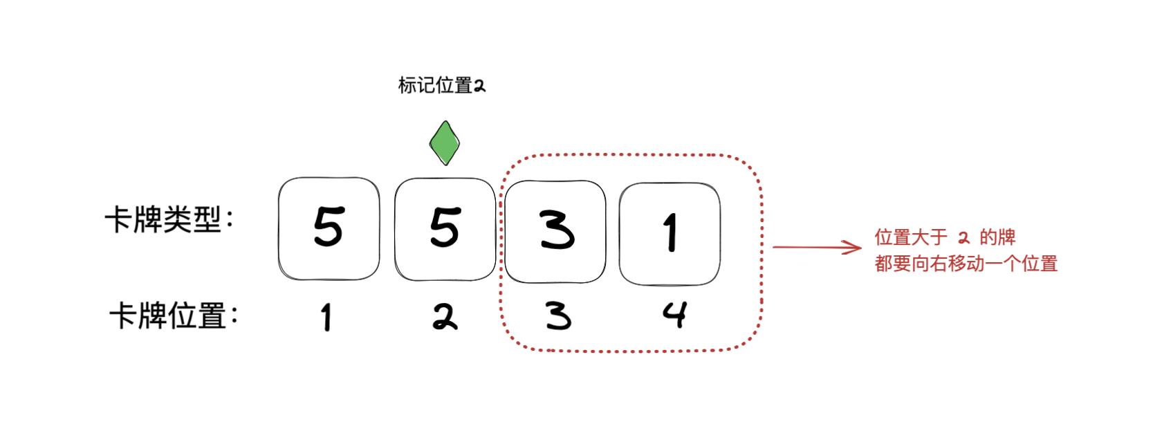 如何制作一个羊了个羊游戏3:卡牌拾取和消除_游戏开发教程_07